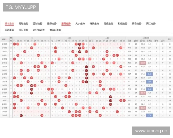 一分快三历史开奖数据统计与分析，助你科学规划投注方案提升中奖率